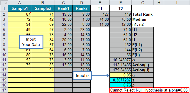 Mann Whitney Test On Excel Mann Whitney Test On Excel
