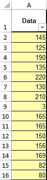 modified z score data input