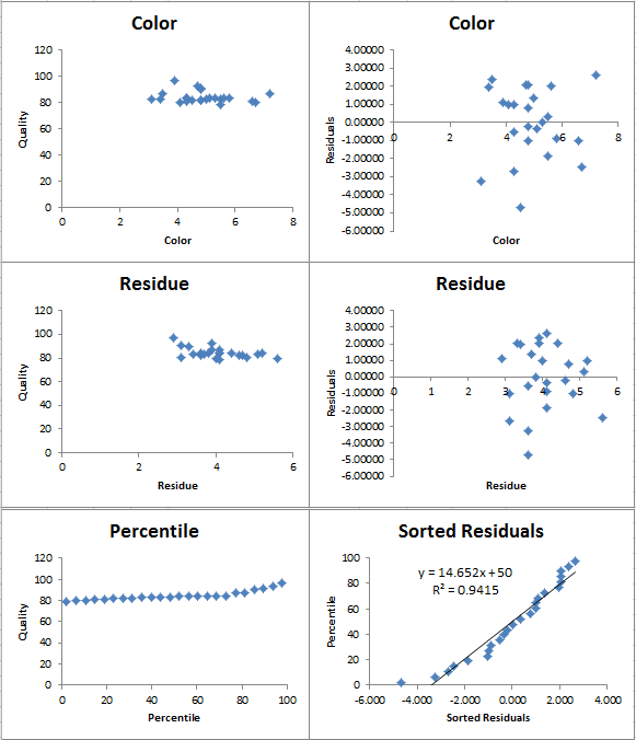 regression-charts