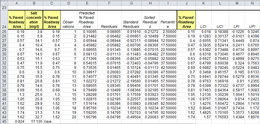 regression analysis residuals data and probability data