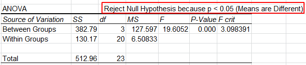 accept or reject null hypothesis