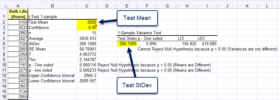 one sample t test calculation and interpretation of results
