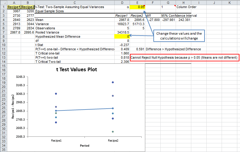 t test two sample calculation in QI Macros