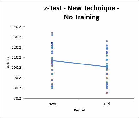 z-test-values-plot