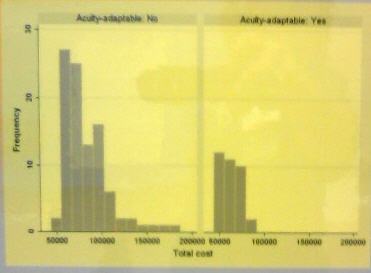 Before and After Histograms