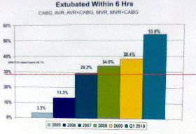 Bar Chart