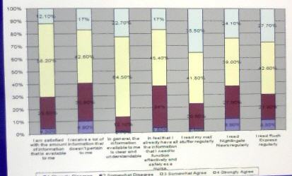 Stacked Bar Chart