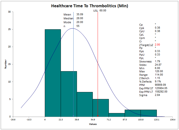 Histogram with one sided specification limit