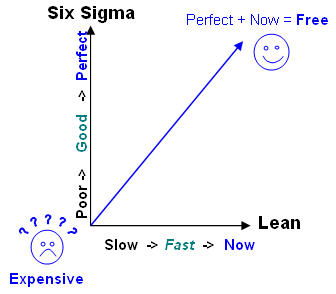 free perfect now chart image