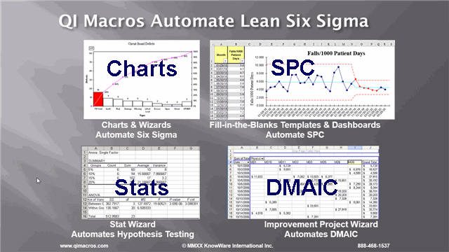 QI Macros Overview