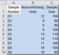 spc chart data in Excel