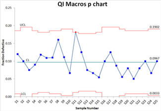 spc control chart created by QI Macros