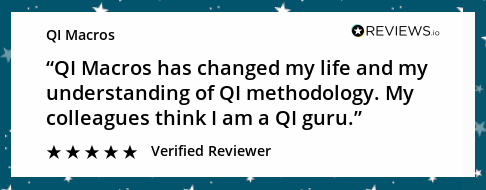 help understanding qi methodology
