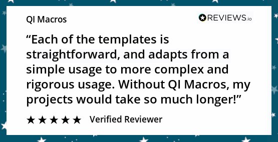 QI Macros templates are easy to use and save time