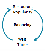 balancing loop