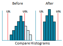 before after histograms