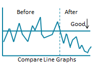 before after line graphs