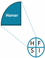 Six Sigma Simplified - Honor your progress