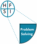improve by problem solving