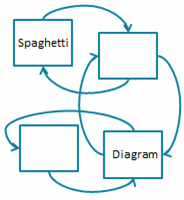 spaghetti diagram
