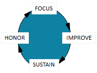 Six Sigma Simplified Methodology