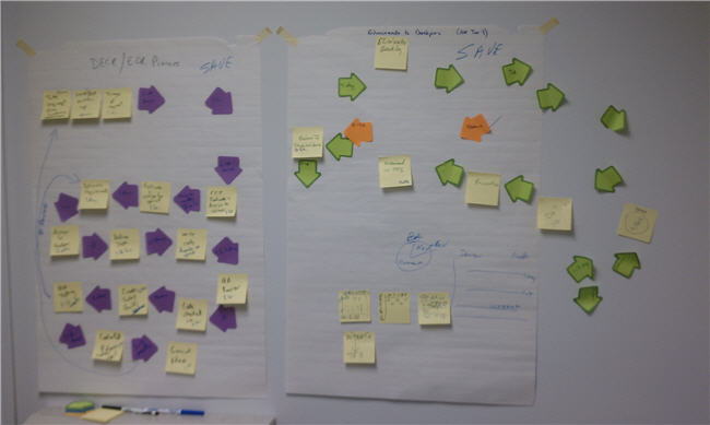 Lean Value Stream Map for Services