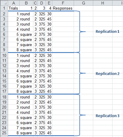 doe input table in QI Macros design of experiments template