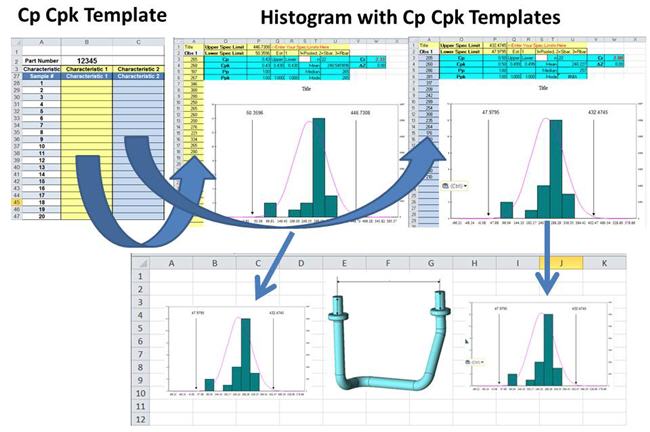 real time capability analysis