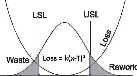 taguchi loss function example