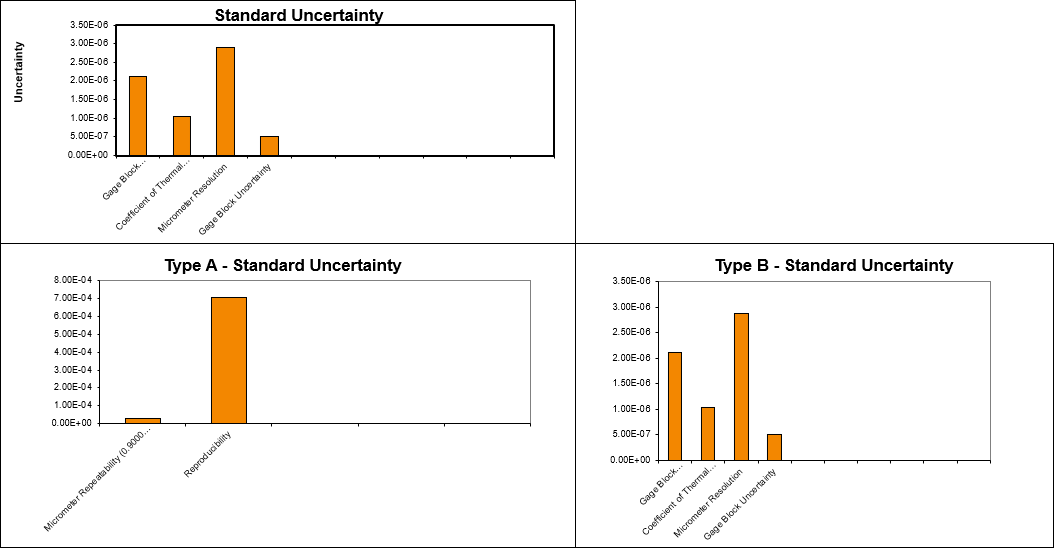 Uncertainty Template 2015 Charts