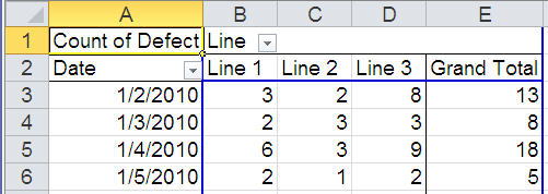 pivottable what to measure