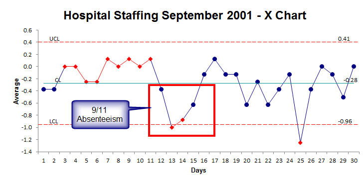 2001 hospital staffing downturn