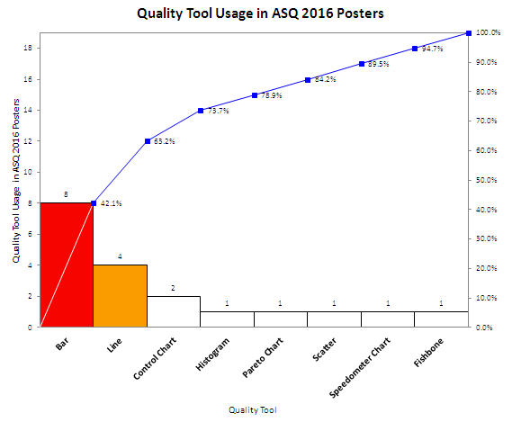 asq 2016 quality tool usage