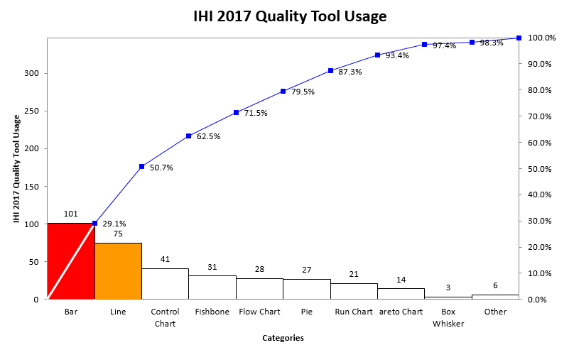 Ihi Chart