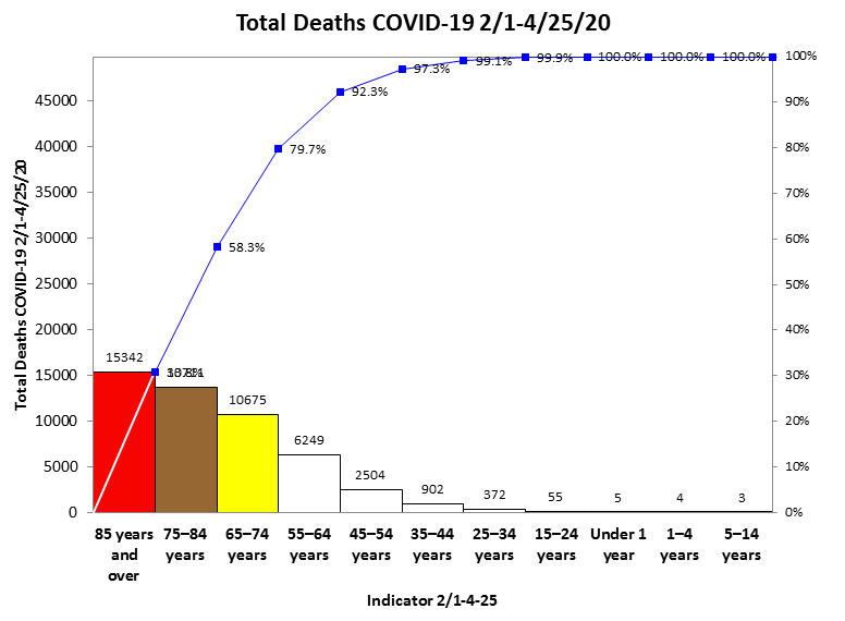 us covid deaths by age group