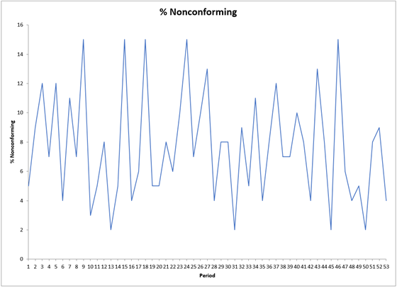 line chart image