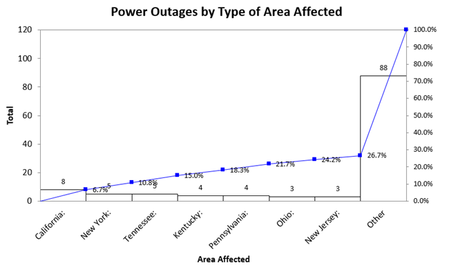 power outages by state