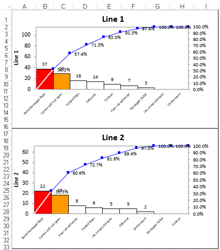 create more than one pareto