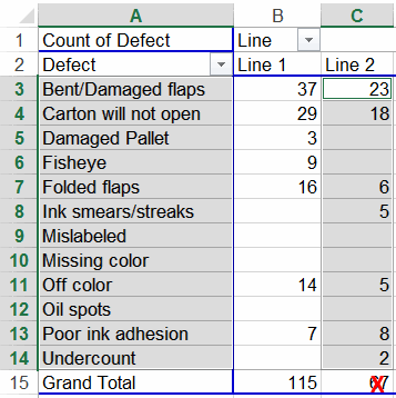 pivot table example