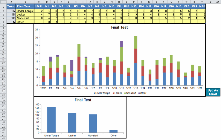 paynter-chart-template in Excel