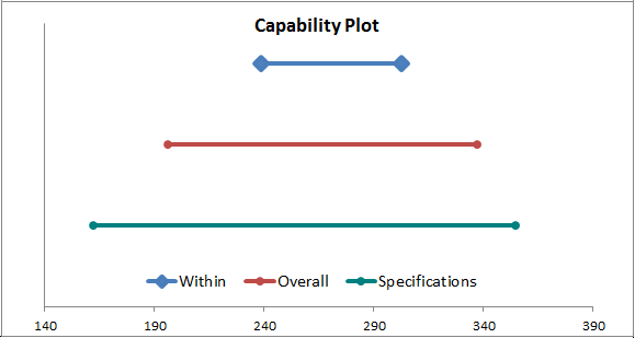 capable-but-not-stable-capability-plot