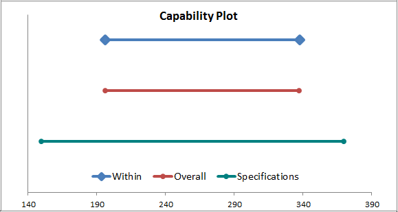 capable and stable capability plot