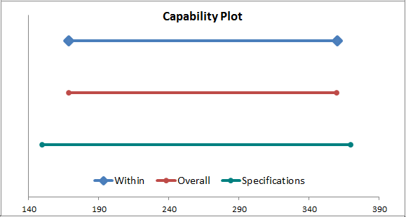 capability plot example of process that is capable