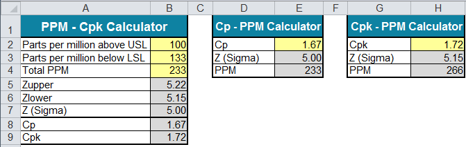 Generosidad grande Establecer Cp Cpk PPM Calculator Excel | Convert Cp Cpk to PPM or PPM to Cp Cpk