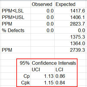 cpk confidence interval