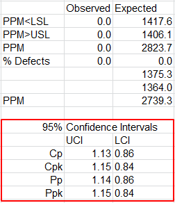 cpk confidence interval