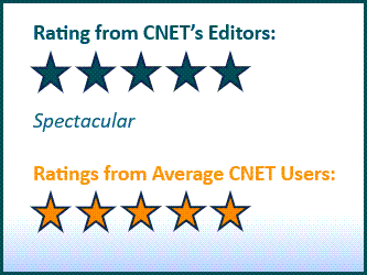 spc software reviews