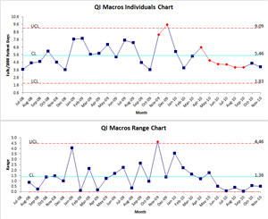 QI Macros XmR chart