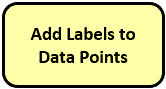 add-labels-to-data-points-button-funnel-plot