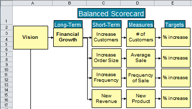 balanced scorecard example